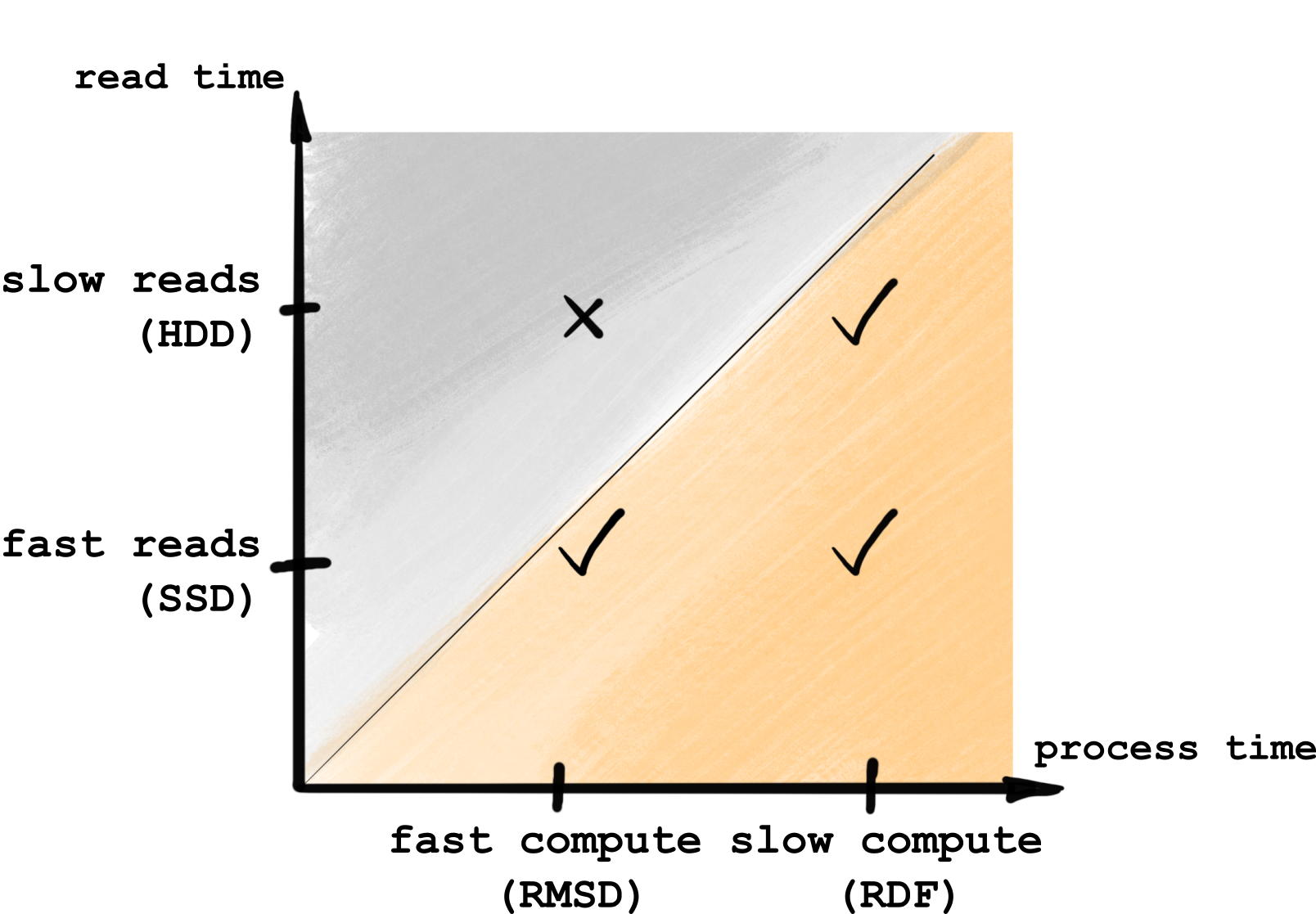 ../../_images/parallelization_time.png